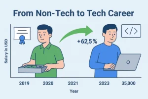 Illustration of career transition to tech after bootcamp.