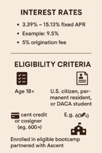 Infographic summarizing interest rates, loan amounts, and eligibility criteria for Ascent Bootcamp Loans, highlighting financing options for students pursuing coding bootcamps.